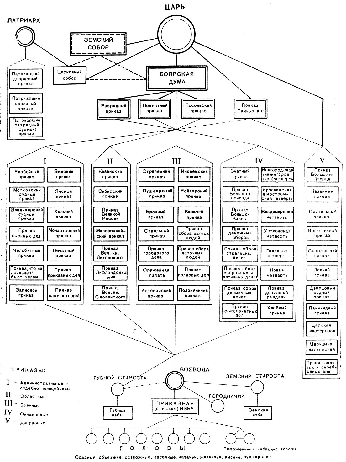 ,       XVII .  ( . . ).